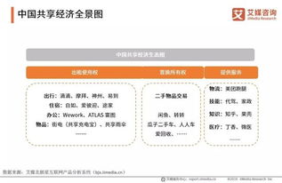 中國共享經濟行業全景 市場規模超7萬億元，社會經濟咨詢服務的賦能與機遇