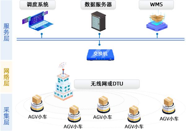 5G時(shí)代新能源變革 動(dòng)力電池自動(dòng)化工廠的生產(chǎn)與倉(cāng)儲(chǔ)智慧管理