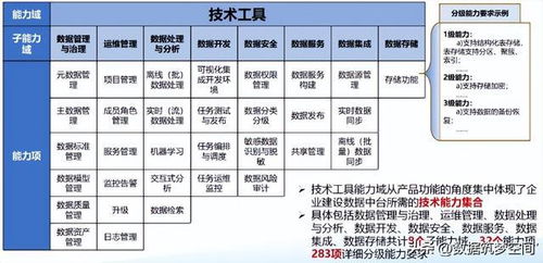 數(shù)據(jù)中臺(tái)建設(shè)全攻略 流程、方法、技術(shù)與核心服務(wù)